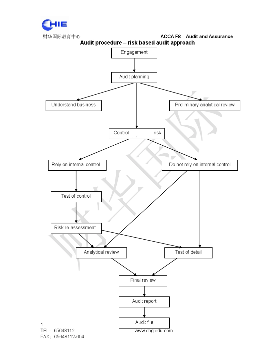 ACCAF8讲义session1_第1页