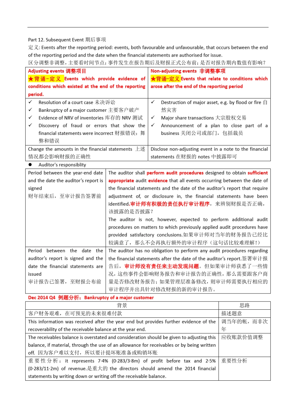 ACCAF8知识要点汇总(下)_第1页