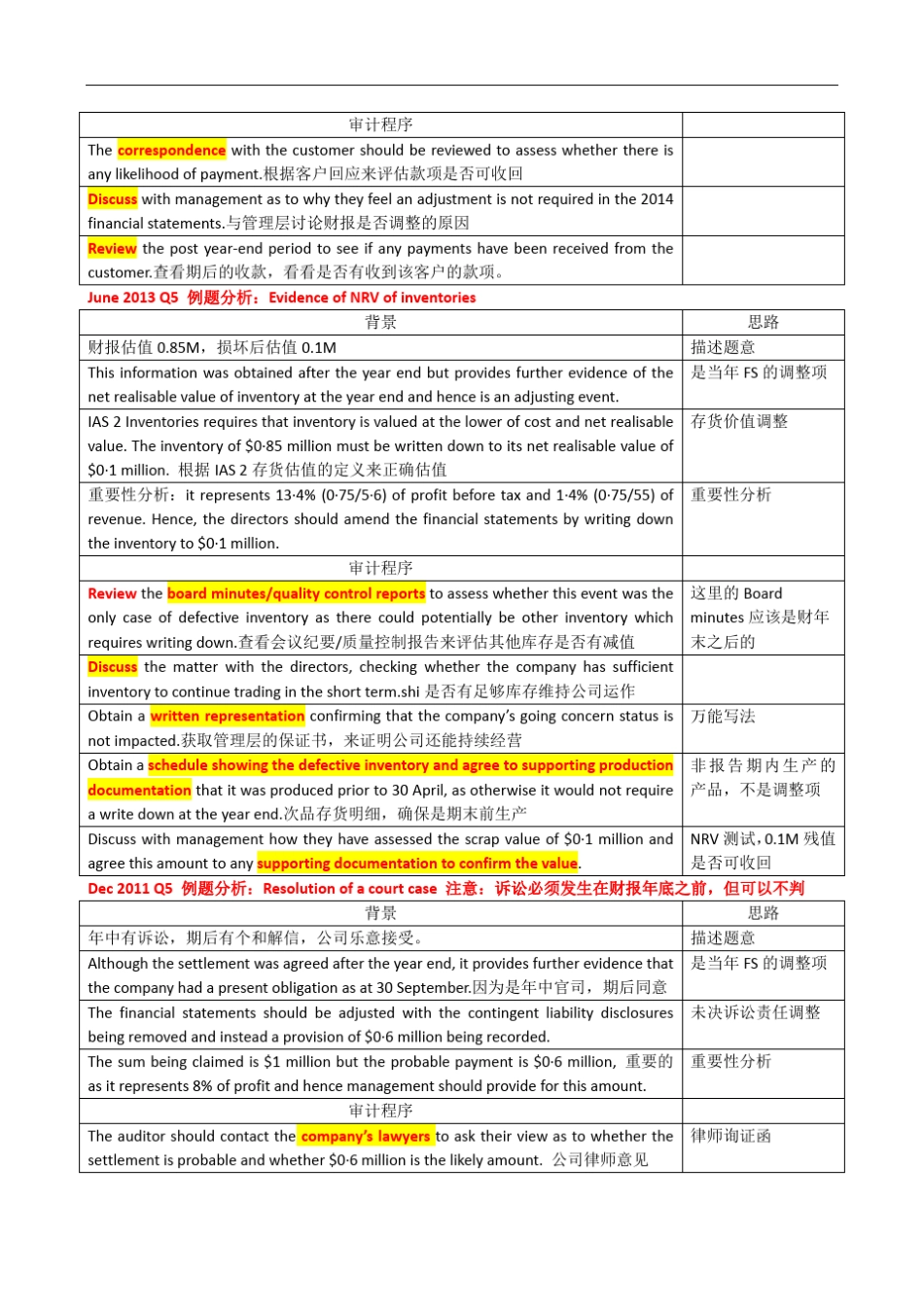ACCAF8知识要点汇总(下)_第2页