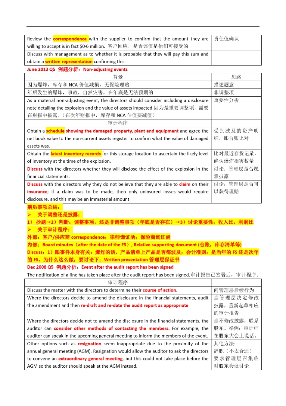 ACCAF8知识要点汇总(下)_第3页