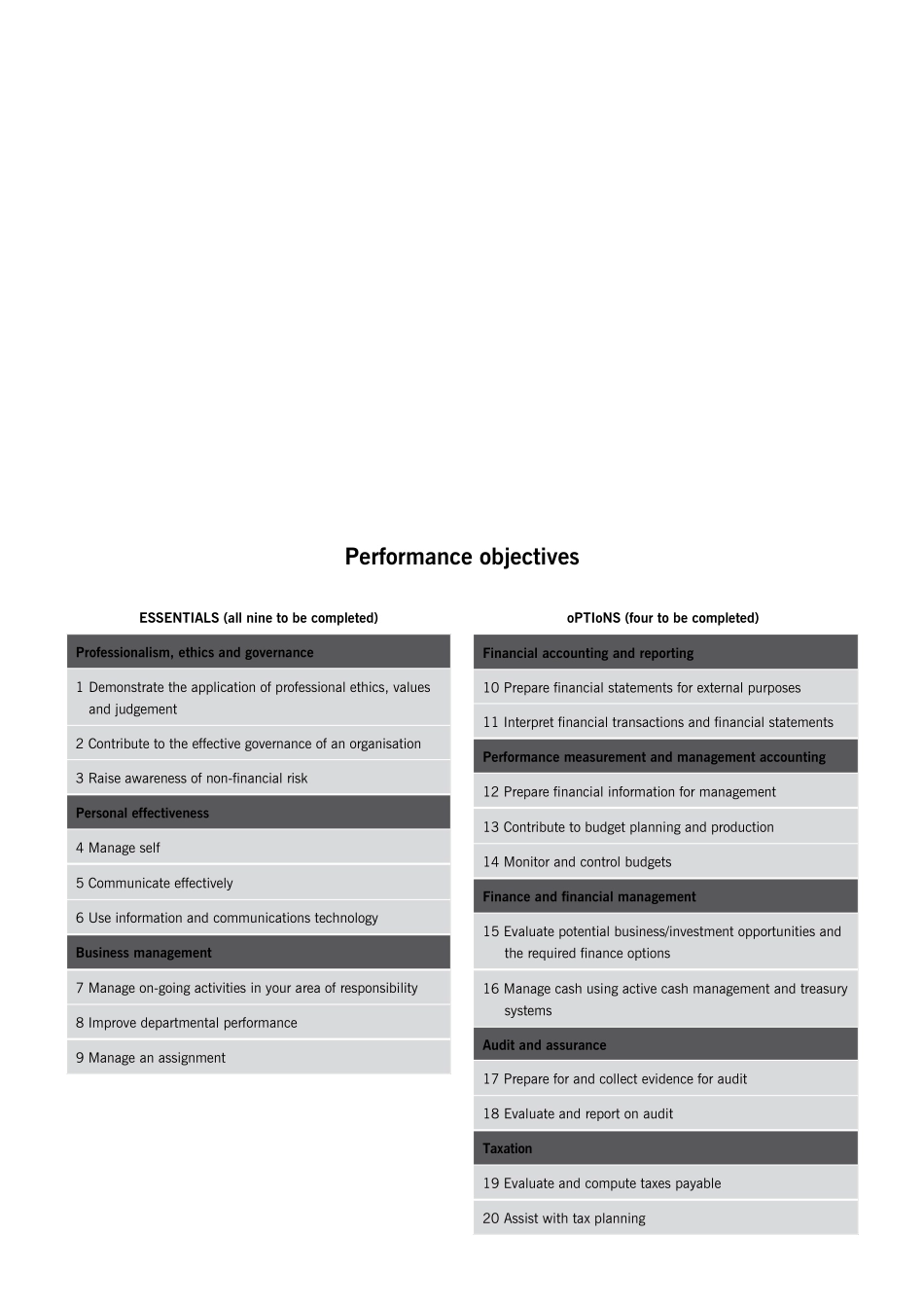 ACCAPERperformanceobjectives_第3页