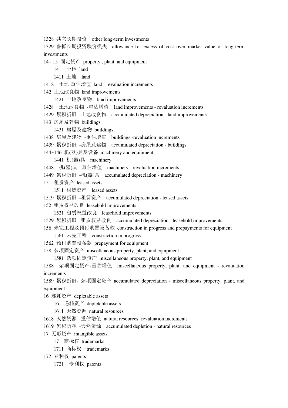 ACCA会计科目中英对照_第3页