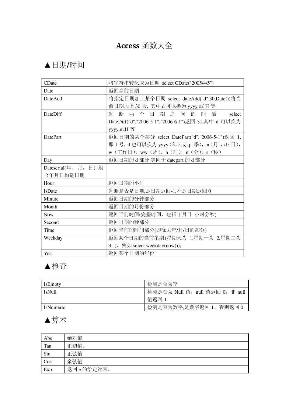Access函数大全_第1页