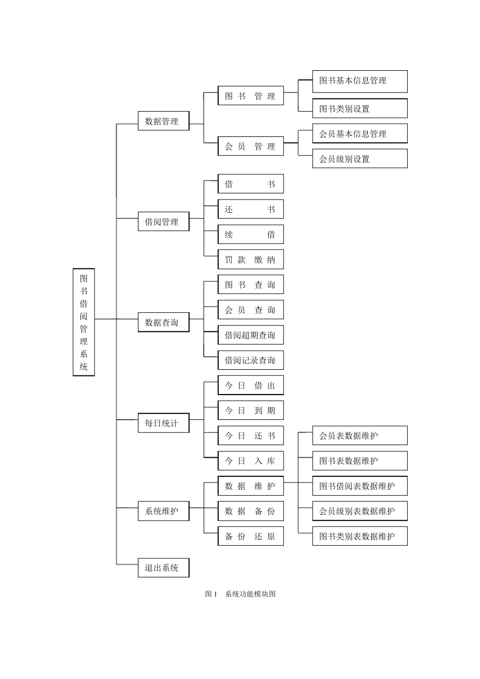 Access应用实例——图书借阅管理系统_第2页