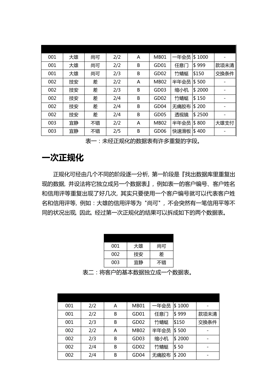 Access数据库一日通郭安定_第3页