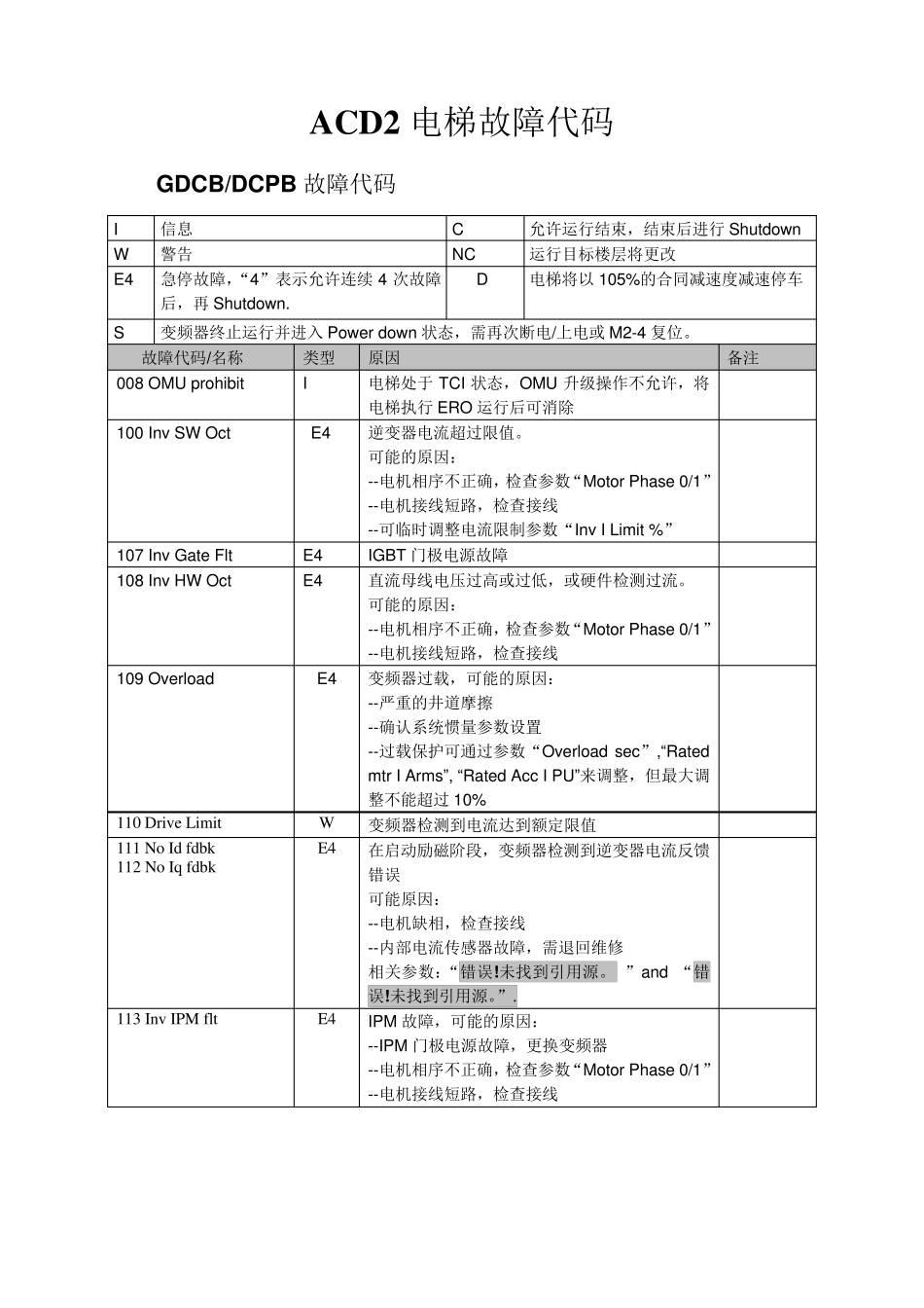 ACD2电梯故障代码_第1页