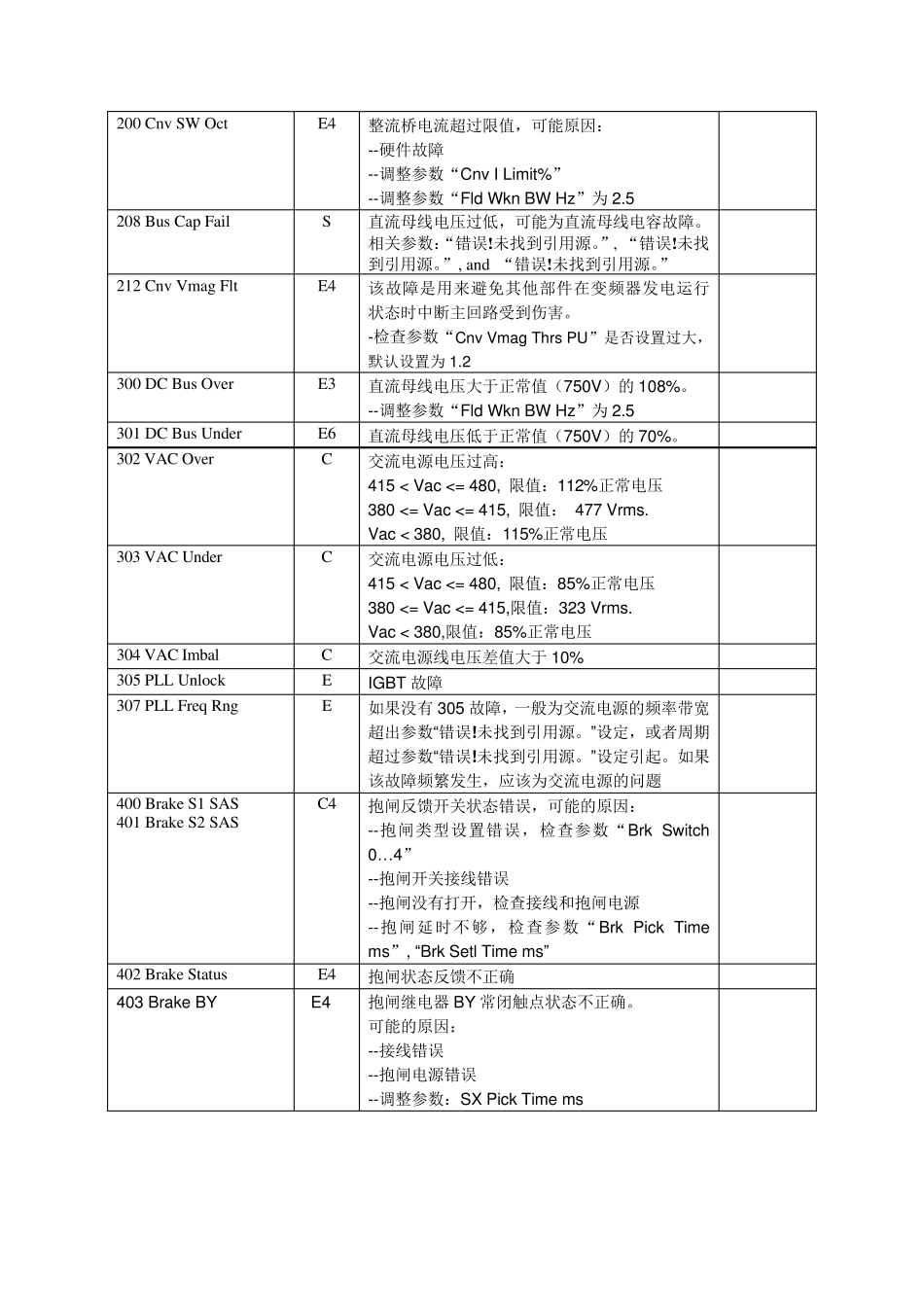 ACD2电梯故障代码_第2页