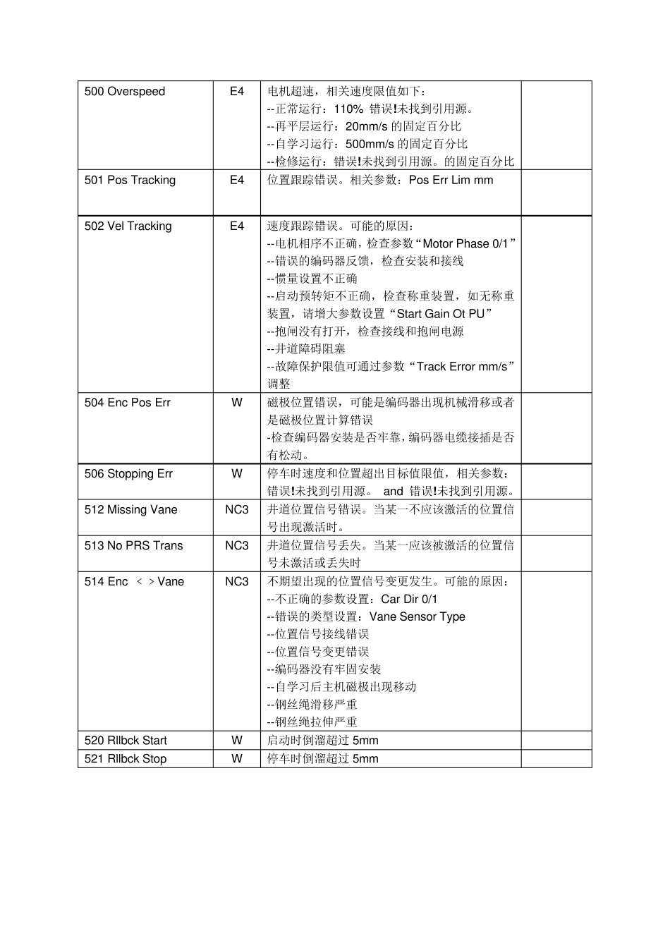 ACD2电梯故障代码_第3页