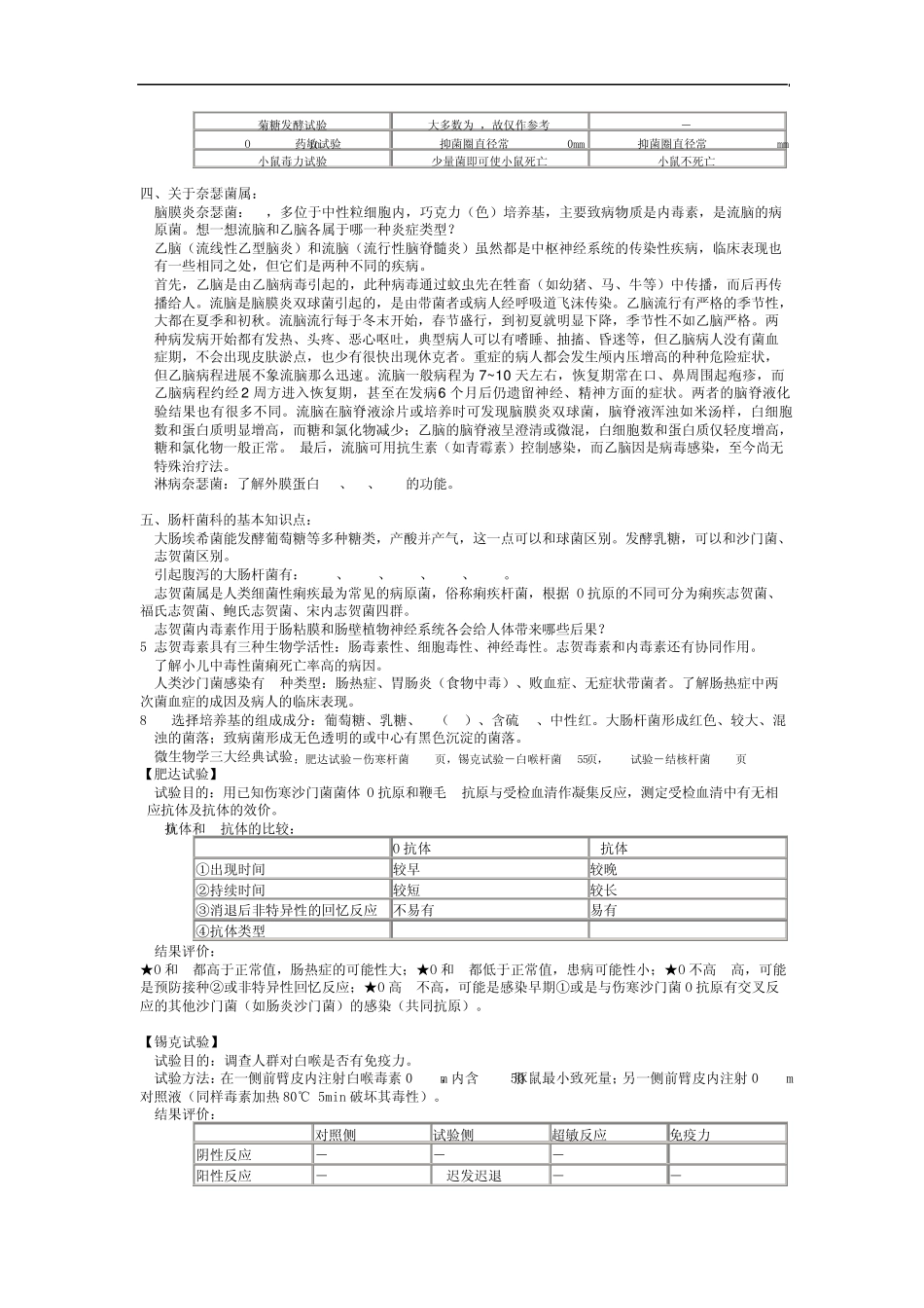 aceecds医_学微生物学重点_第3页