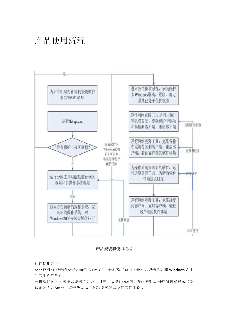 Acer软件保护卡使用说明_第3页