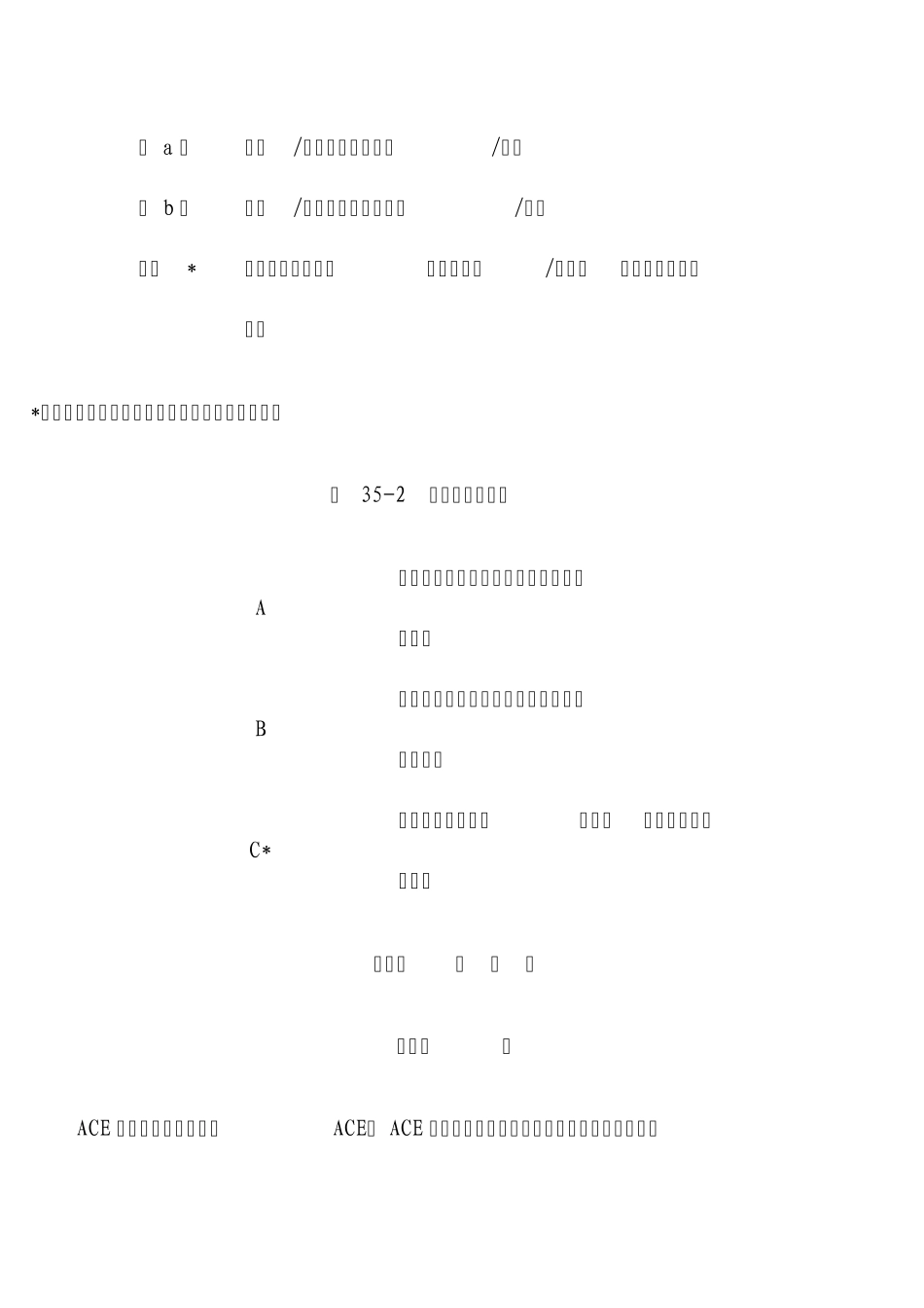 ACE抑制剂的规范化应用——ESC专家共识_第2页