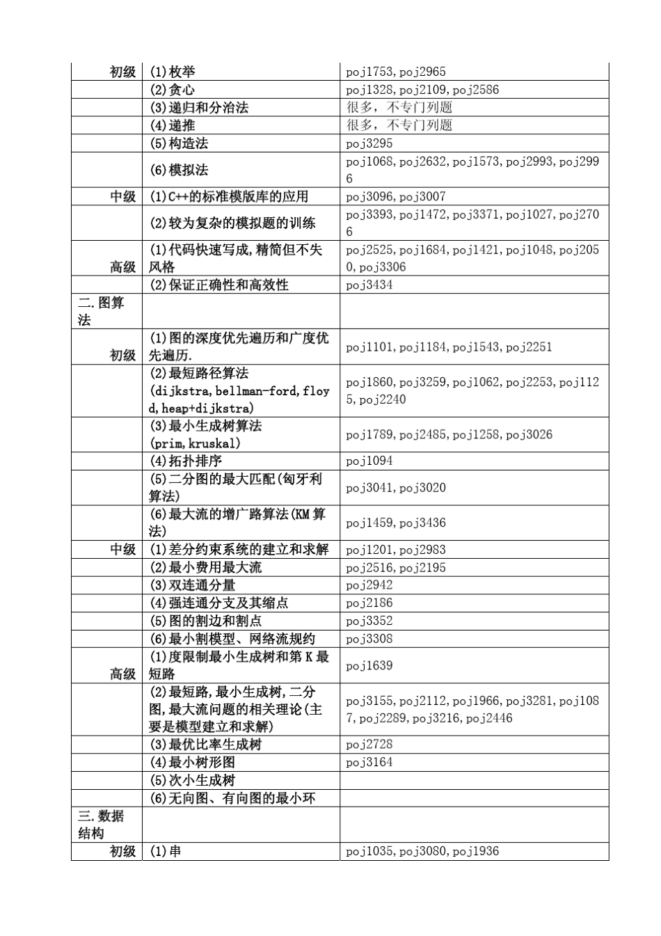 ACM在线训练方法09_第3页
