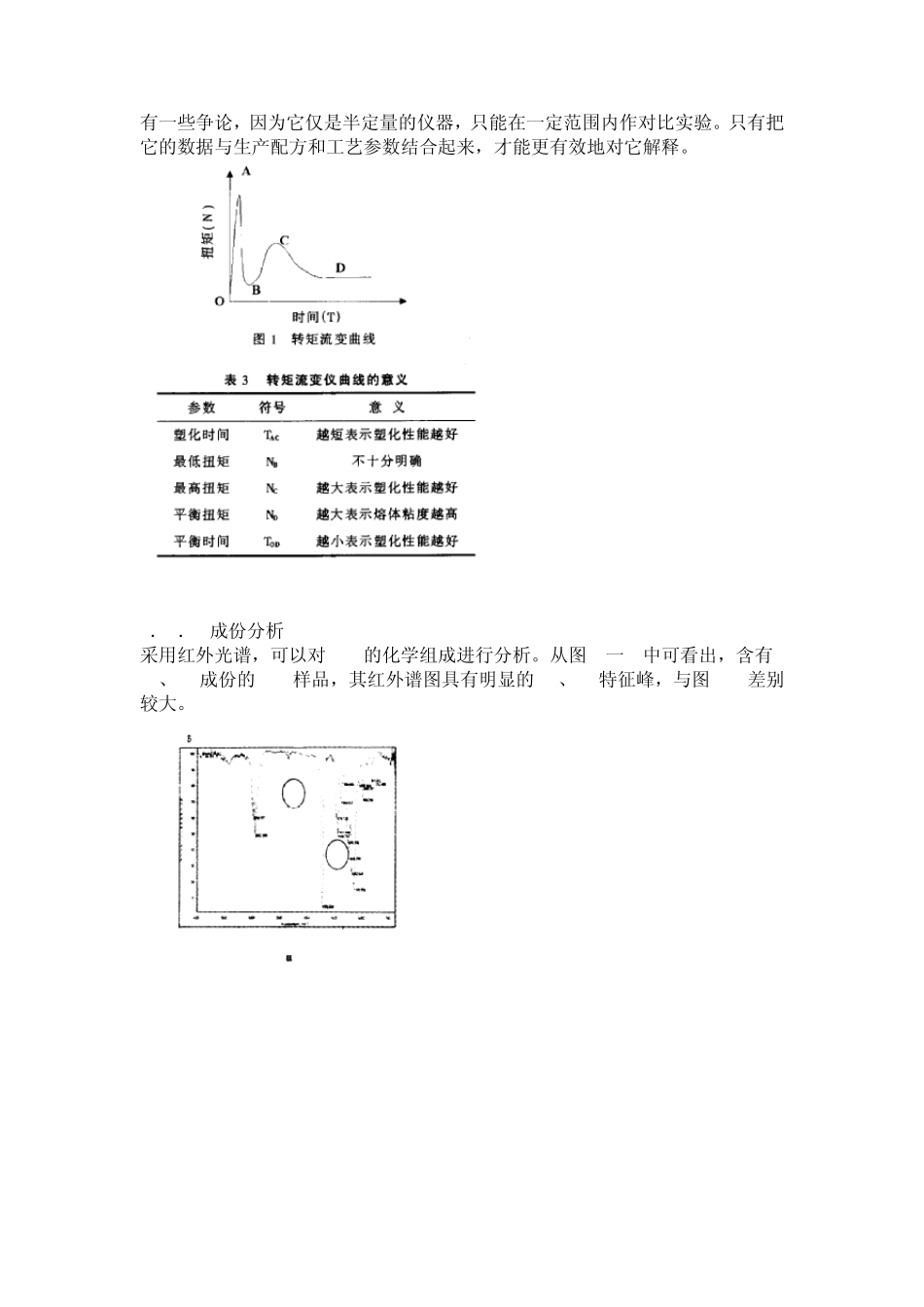 ACR树脂)的检测方法_第3页