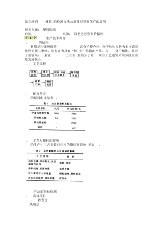 ACR树脂)的检测方法