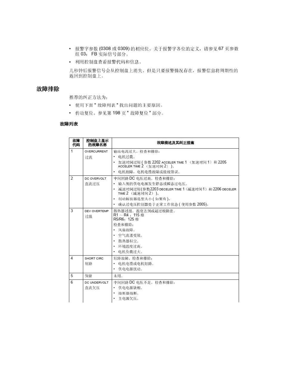 ACS510ABB变频器故障代码_第1页