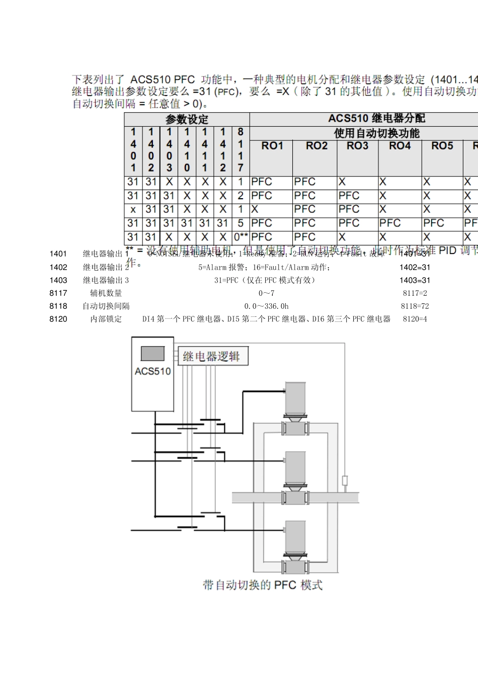 ACS510变频器SPFC宏一拖三循环泵控制调试及图纸_第2页