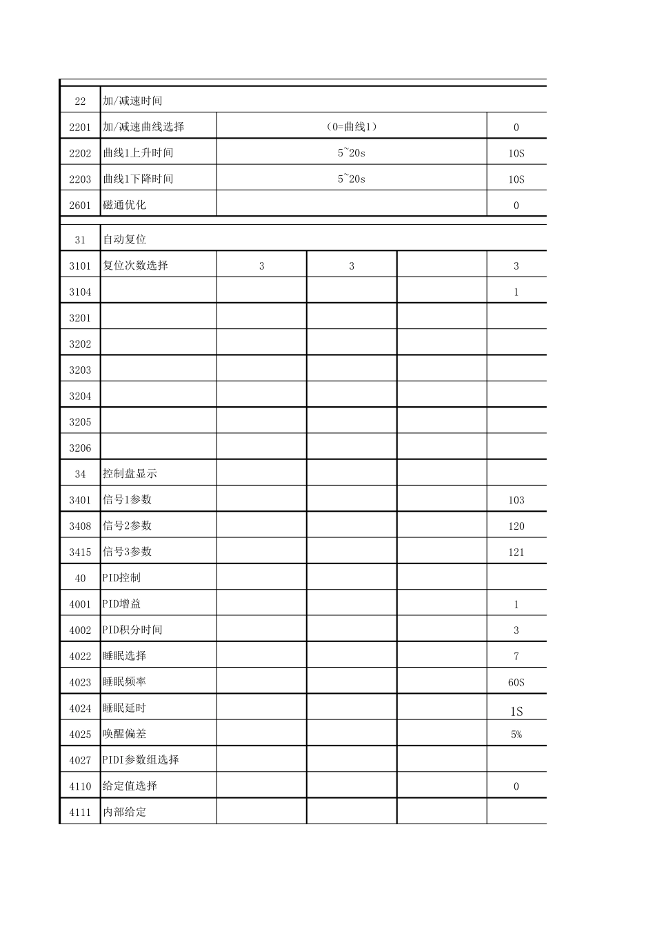 ACS510系列变频器参数出厂设定表_第2页
