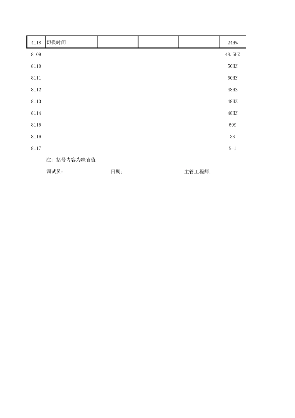 ACS510系列变频器参数出厂设定表_第3页