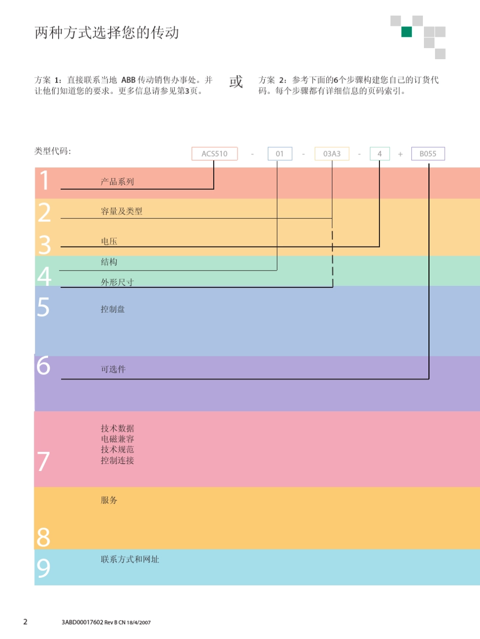 ACS510样本_第2页