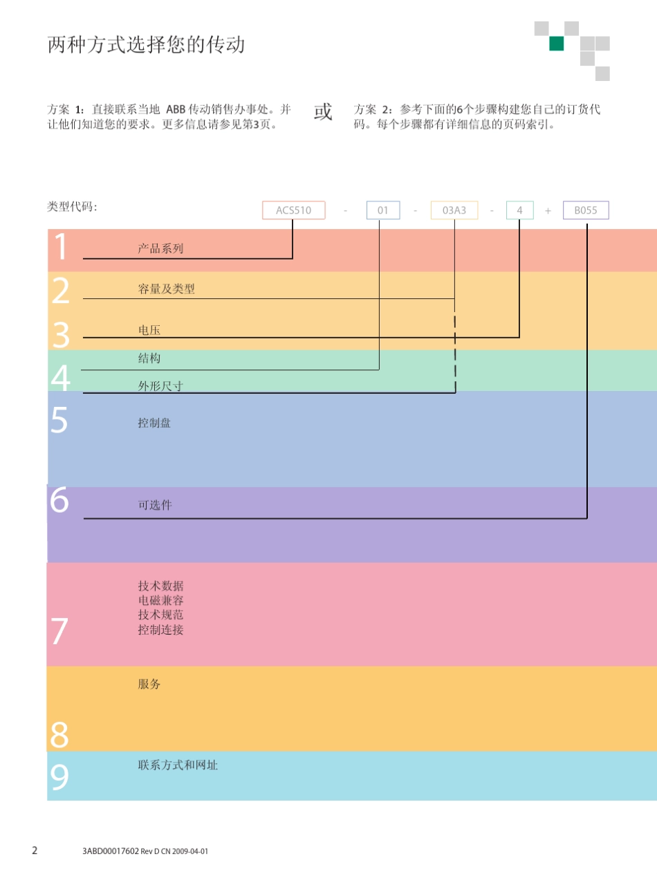 ACS510选型样本_第2页