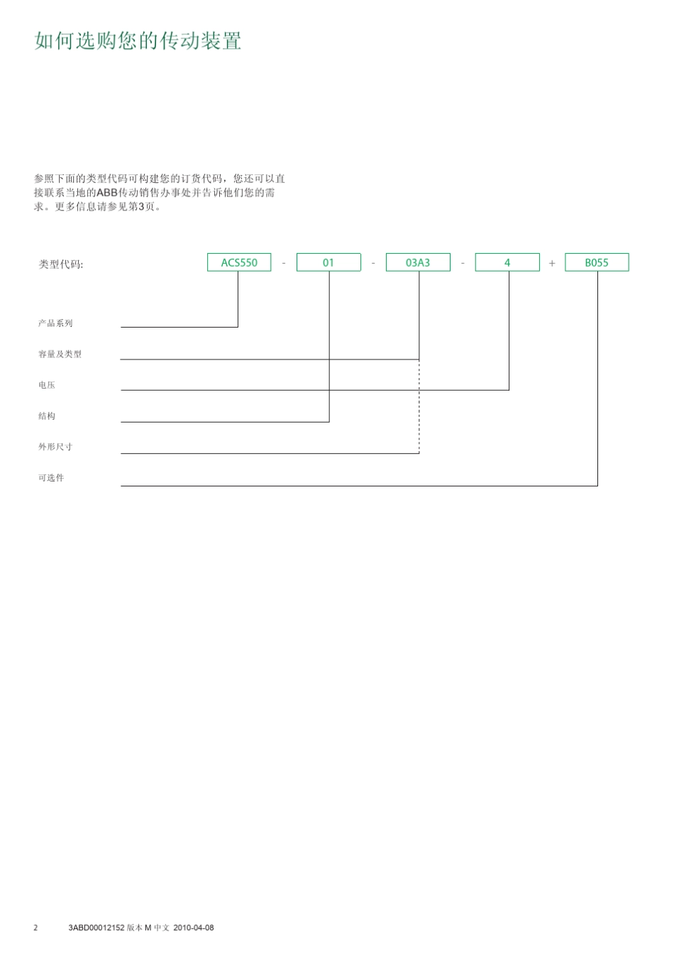 ACS55001变频器_第2页