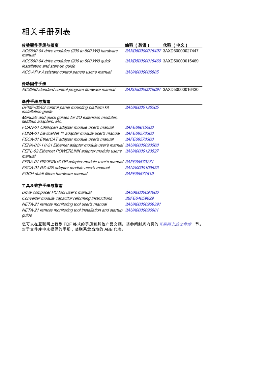 ACS580_04硬件手册_第2页