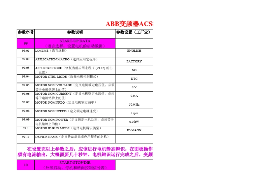 ACS800变频器参数_第1页