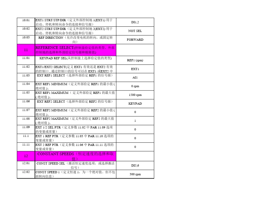 ACS800变频器参数_第2页