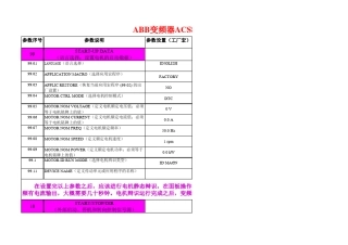 ACS800变频器参数