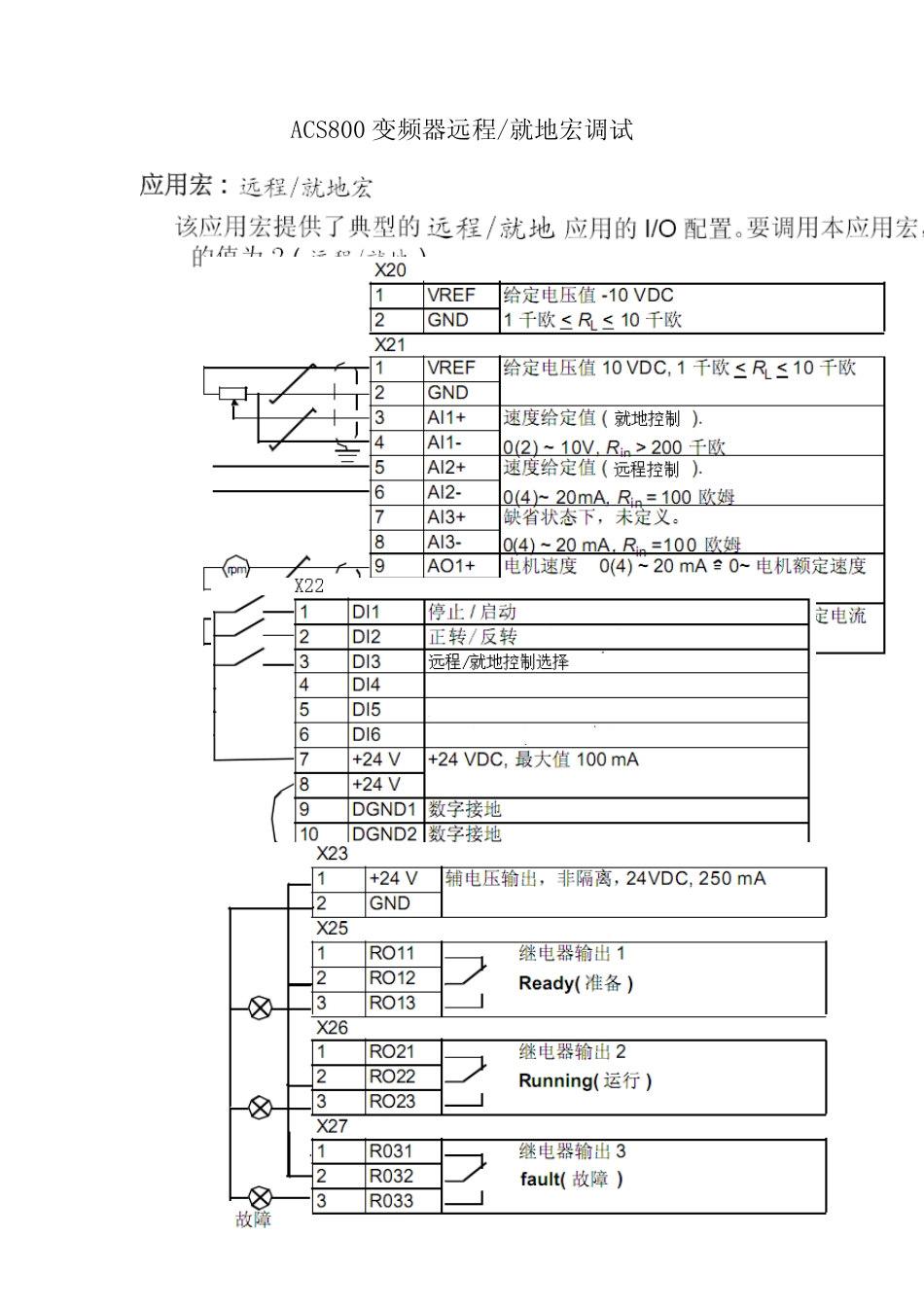 ACS800变频器远程就地宏控制调试_第1页