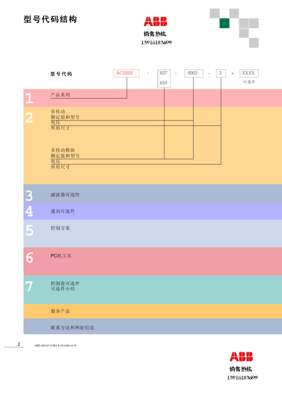 ACS800多传动ABB变频器说明书下载_第2页
