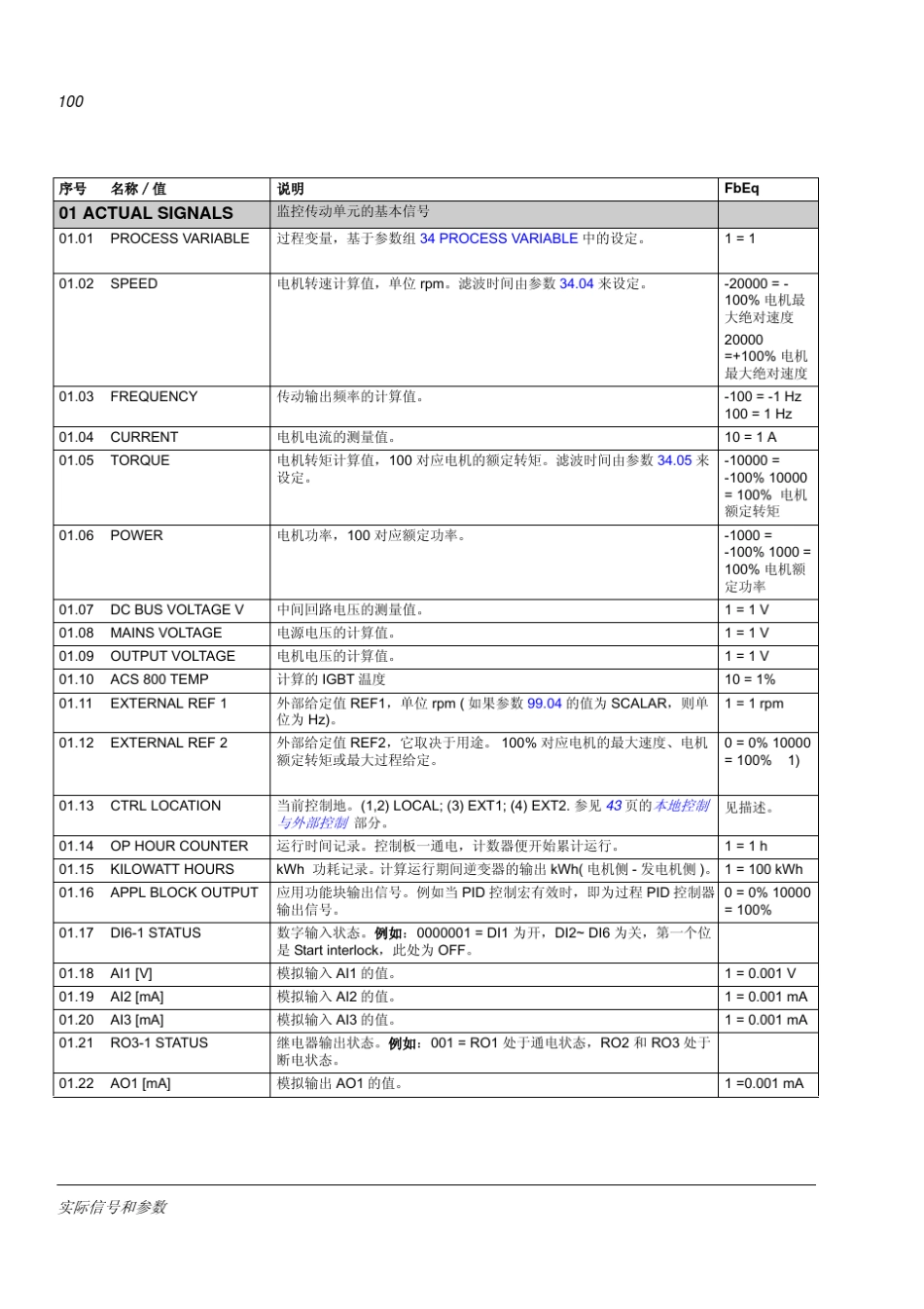 ACS800标准应用程序参数表_第2页