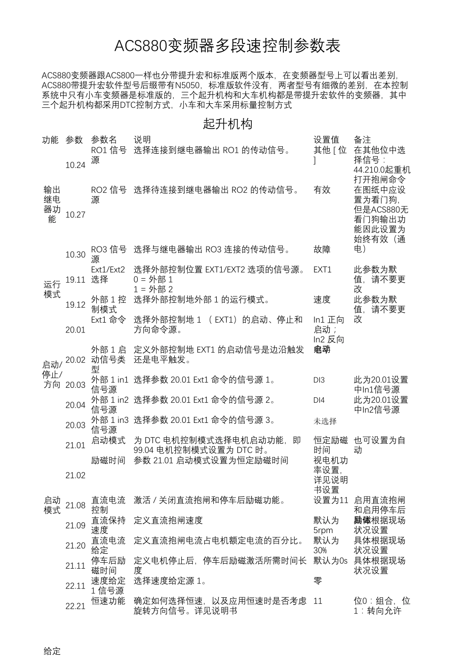 ACS880多段速参数设置_第1页
