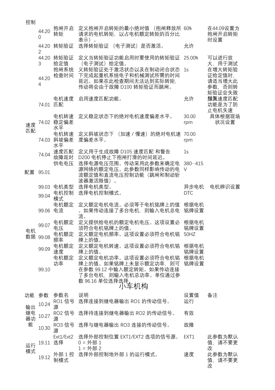 ACS880多段速参数设置_第3页