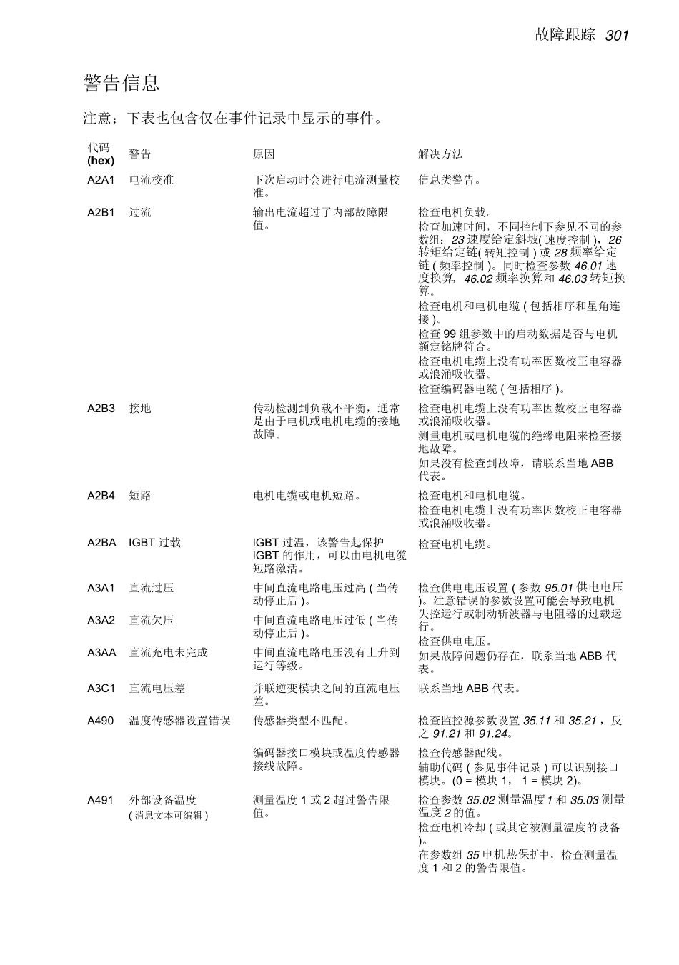 ACS880故障信息_第1页