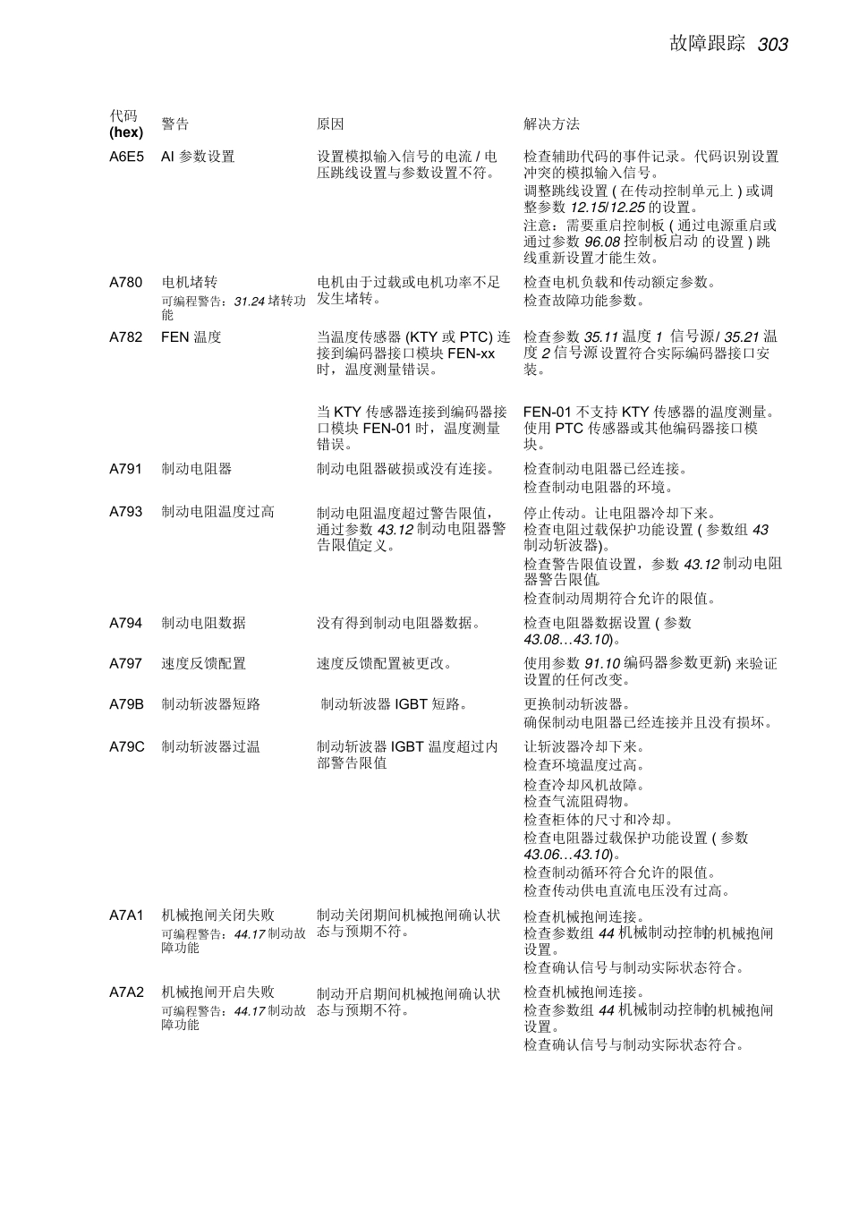 ACS880故障信息_第3页