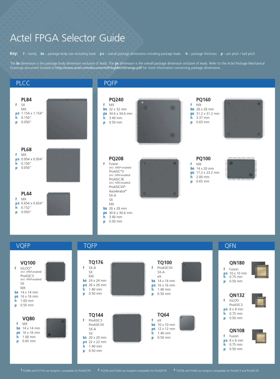Actel半导体FPGA封装和选型_第2页