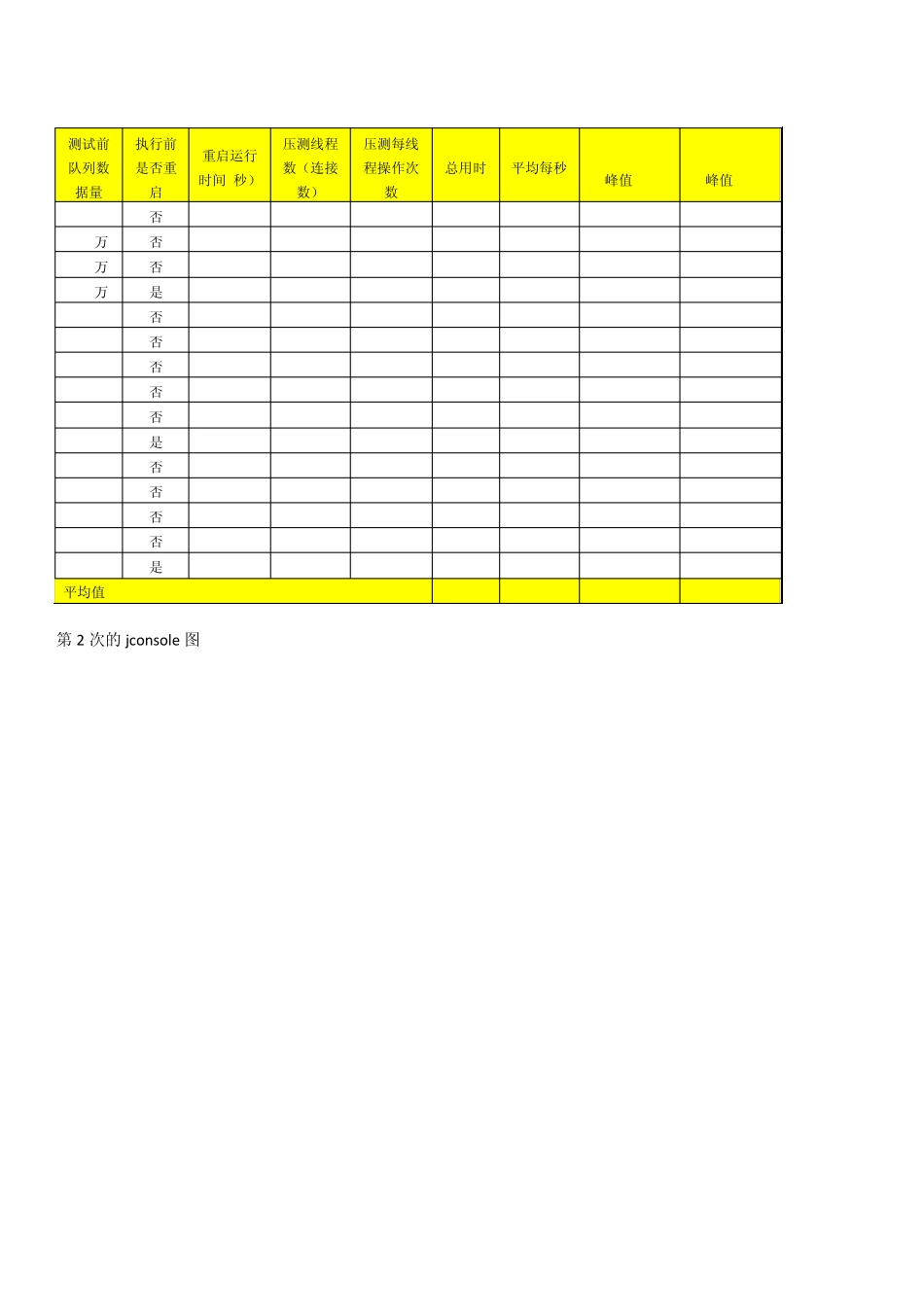 Activemq测试报告143_第2页