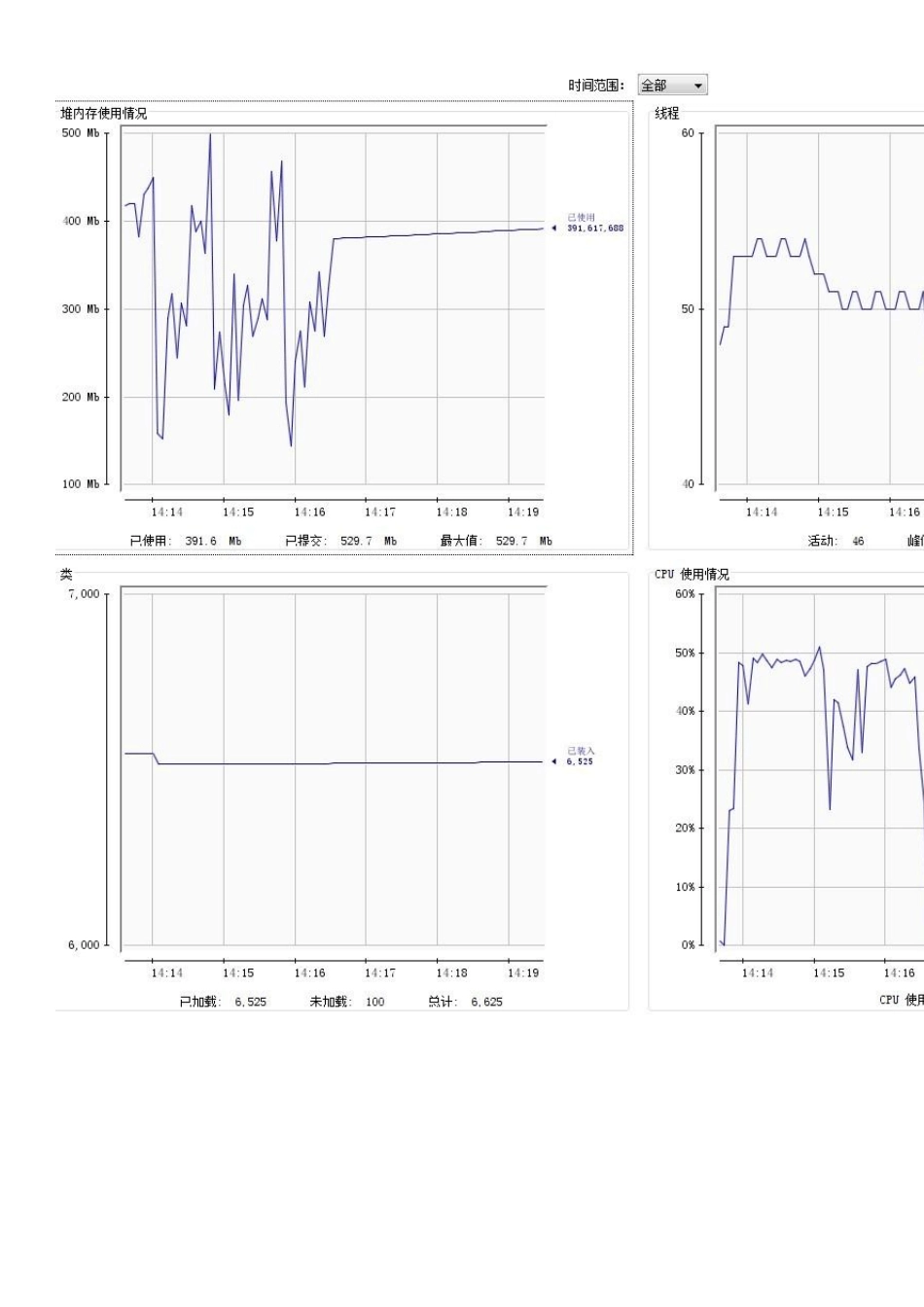Activemq测试报告143_第3页