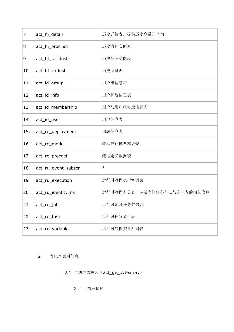 activiti5数据库表结构_第2页