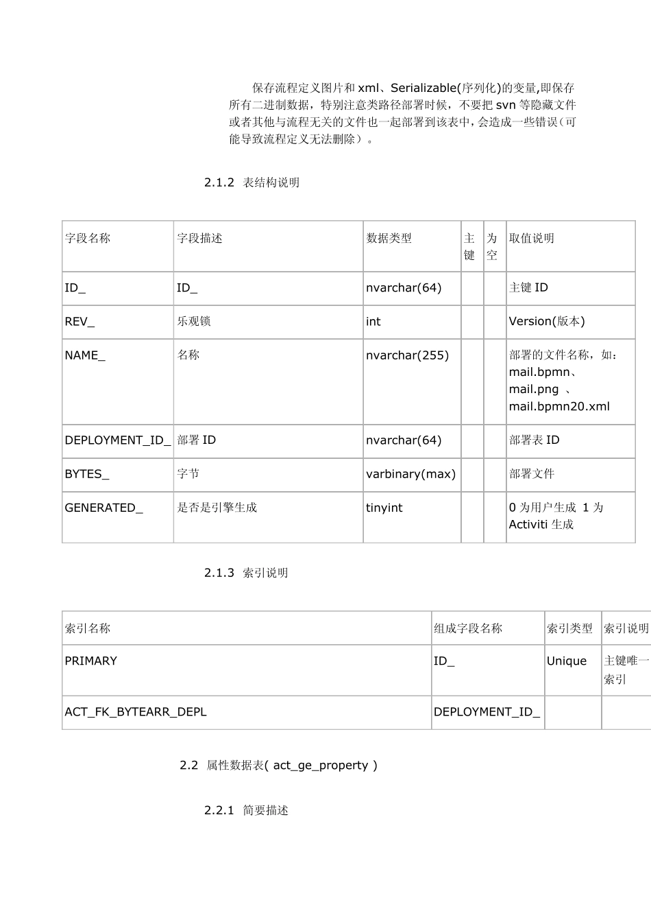 activiti5数据库表结构_第3页