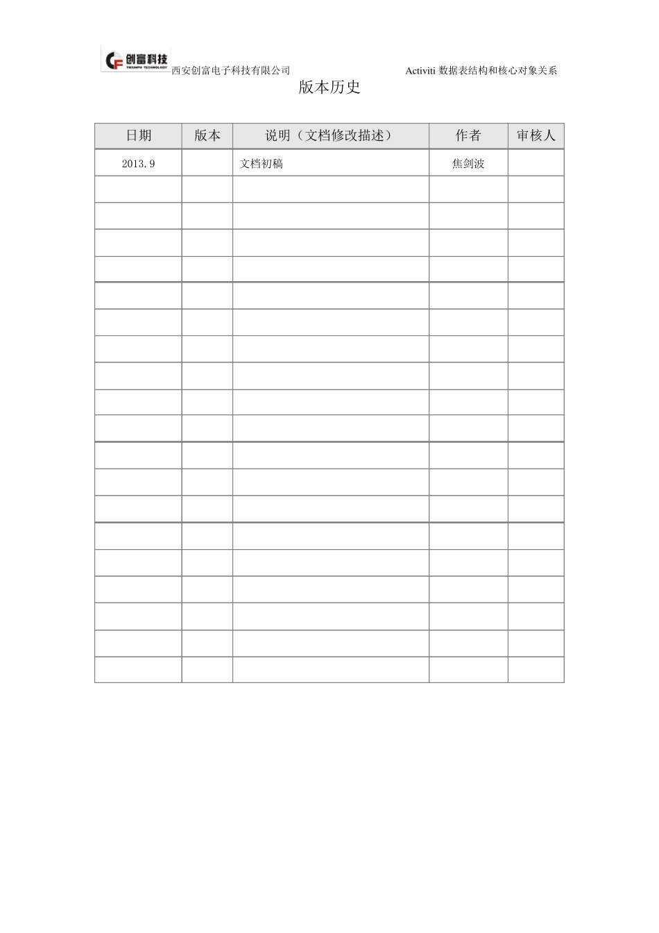 Activiti工作流对象关系及表结构_第2页