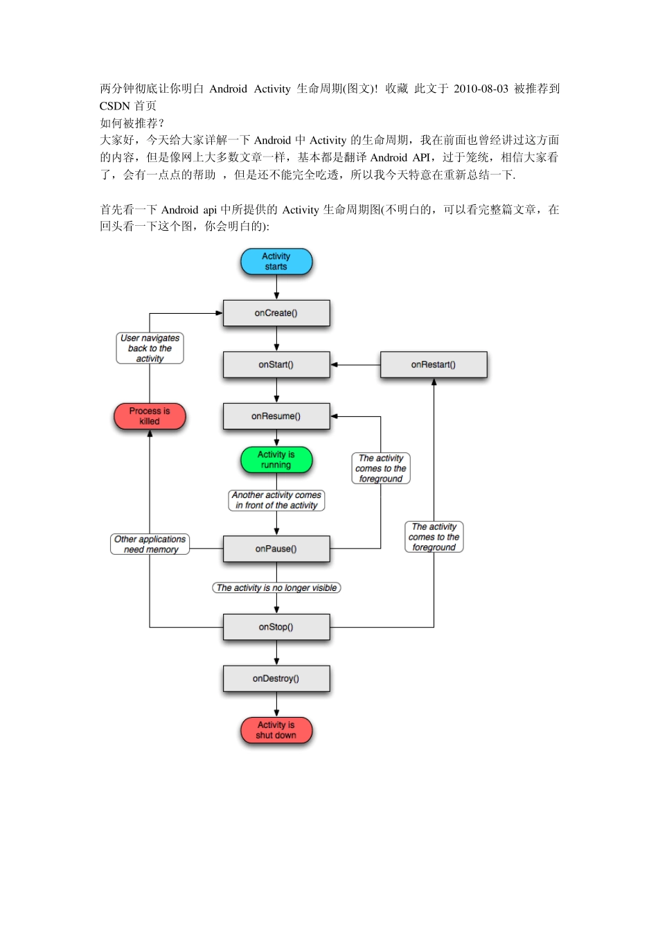 activity生命周期_第1页
