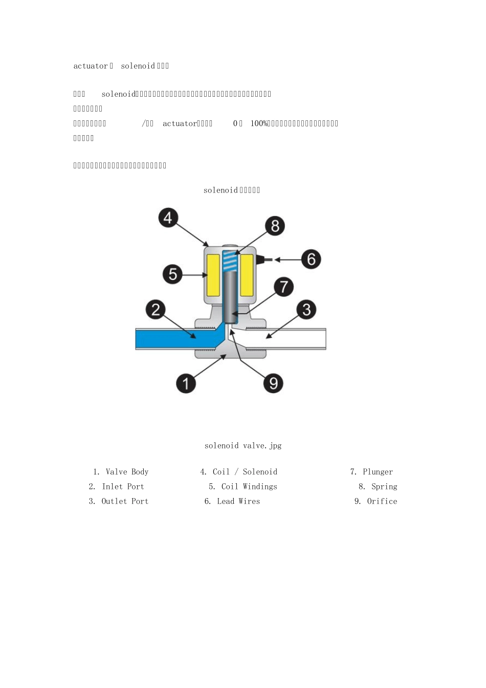 actuator和solenoid的区别_第1页