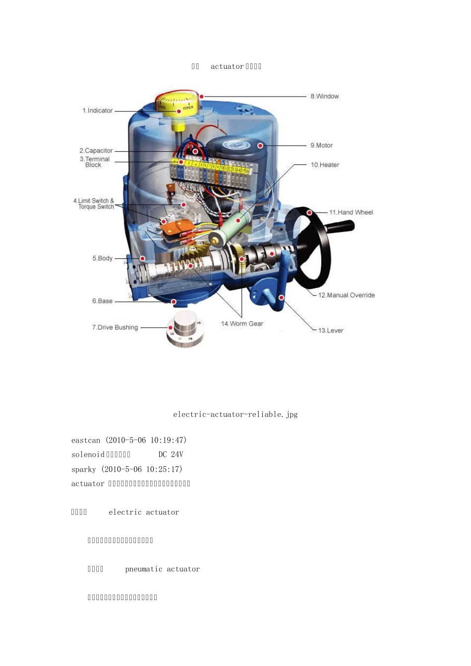 actuator和solenoid的区别_第2页