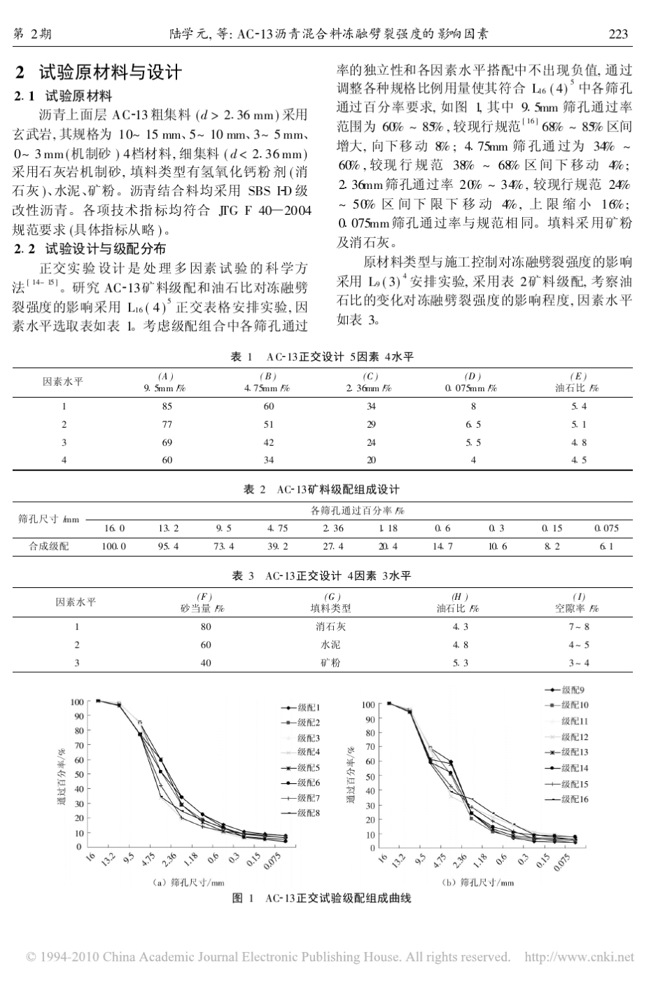 AC_13沥青混合料冻融劈裂强度的影响因素_第2页