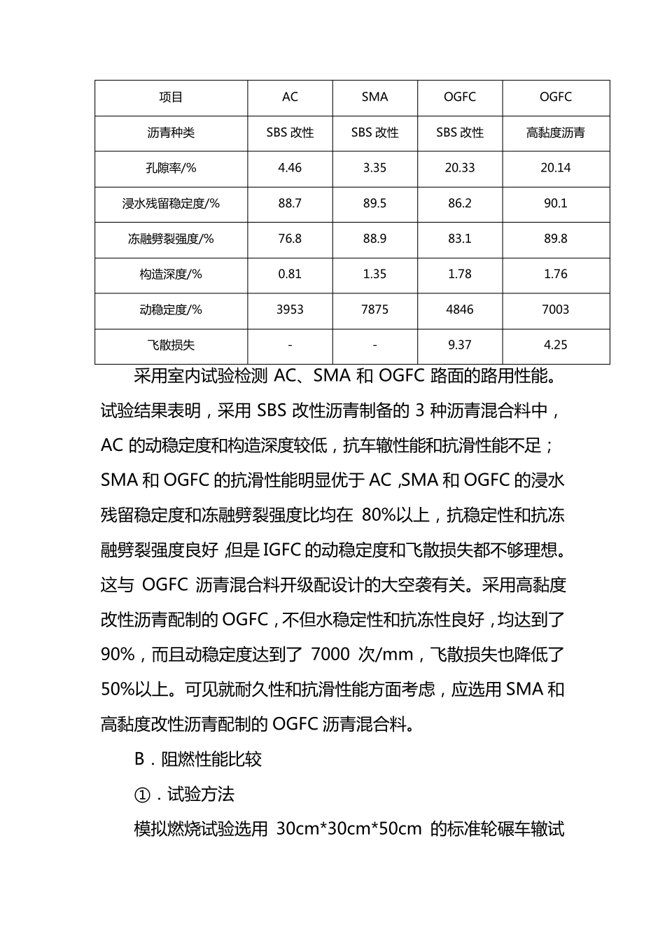 AC、SMA、OGFC三种沥青砼性能比较_第3页