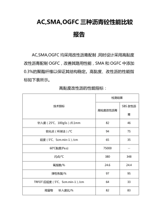 AC、SMA、OGFC三种沥青砼性能比较