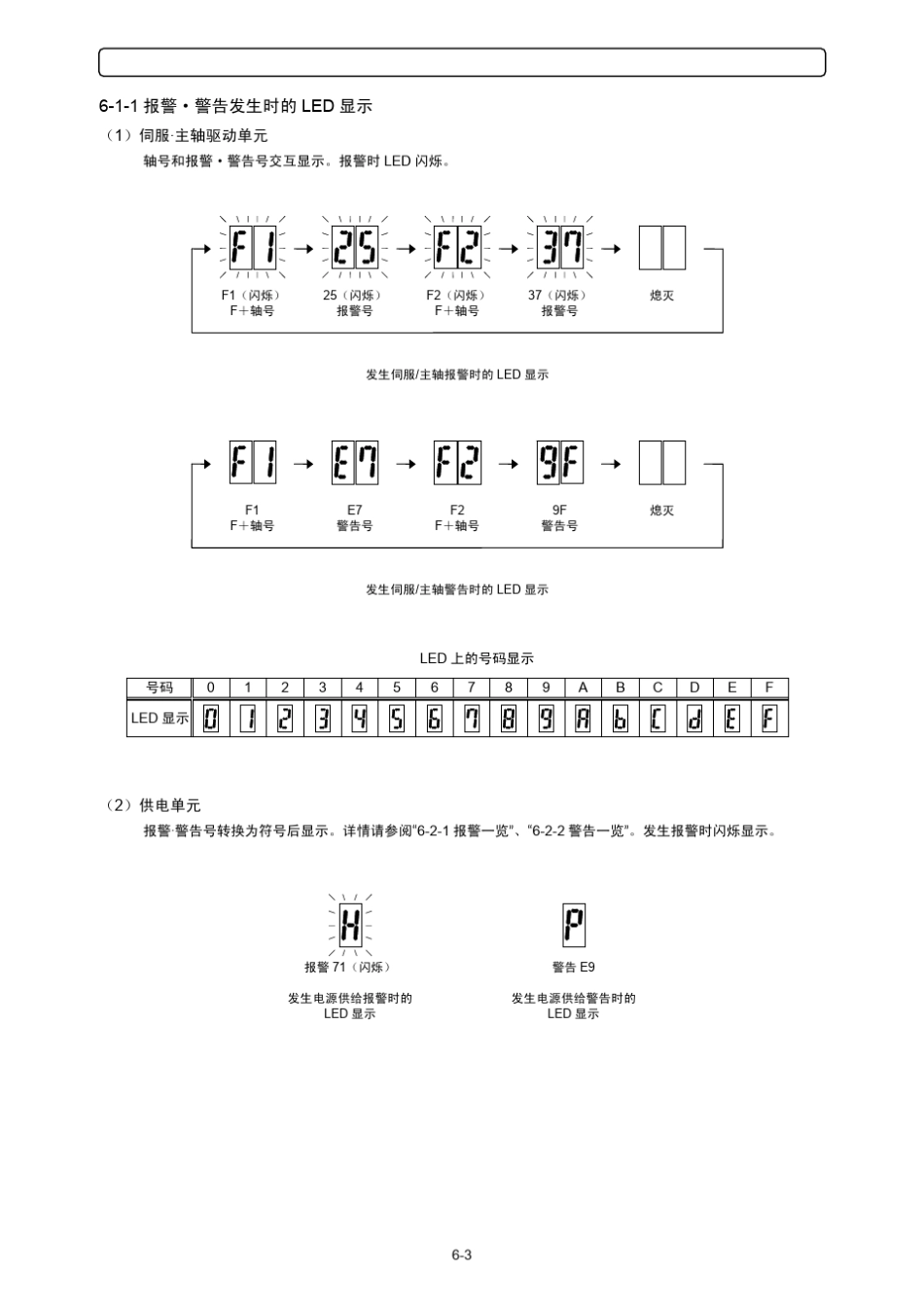 AC伺服主轴+MDSC1系列异常与对策_第2页