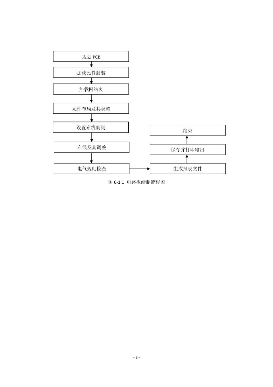 AD10简明教程印制板制作1_第3页